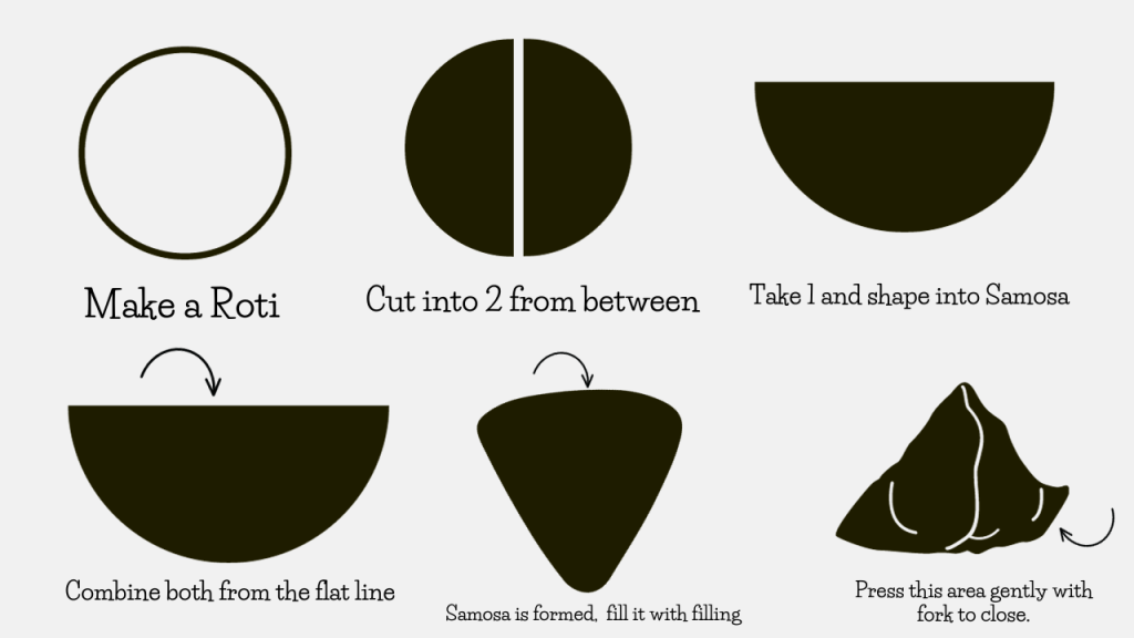 How to shape big samosa