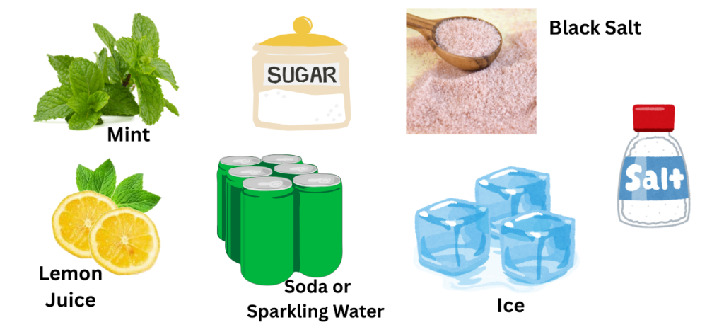 Ingredients for Mint Lemon Soda